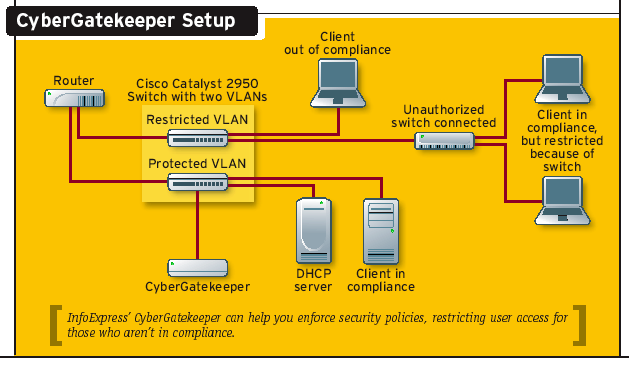 Cybergatekeeper Agent Software